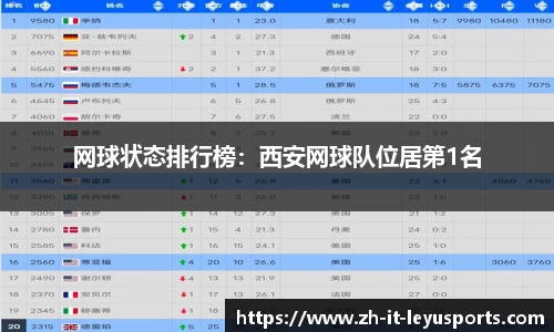 网球状态排行榜:西安网球队位居第1名