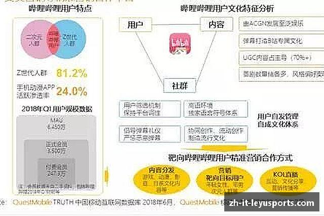 解读乐鱼体育官网